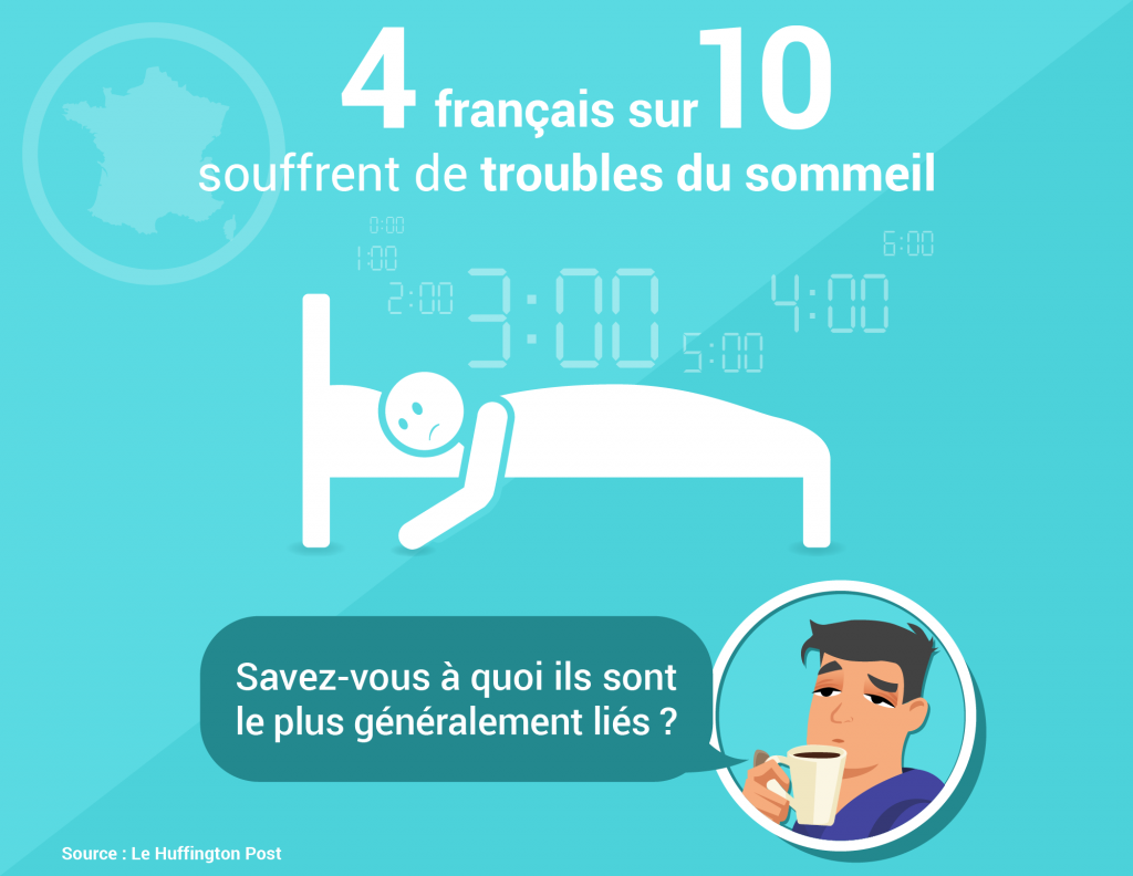 Troubles sommeil