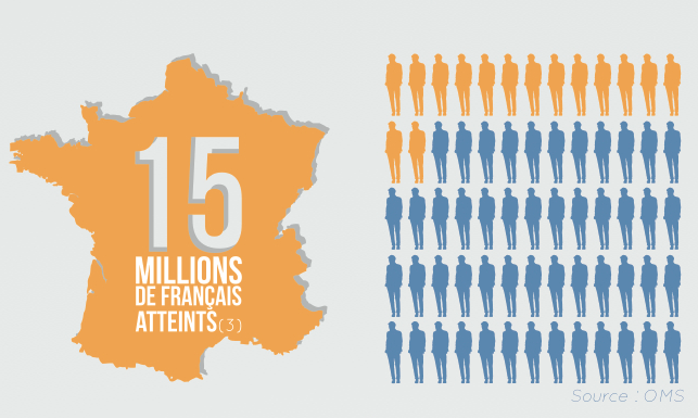 Infographie : Les chiffres clés des maladies chroniques