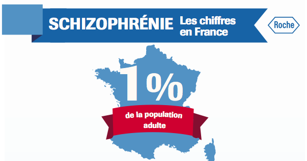 Infographie : les chiffres de la schizophrénie en France