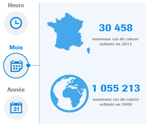 Infographie ROCHE