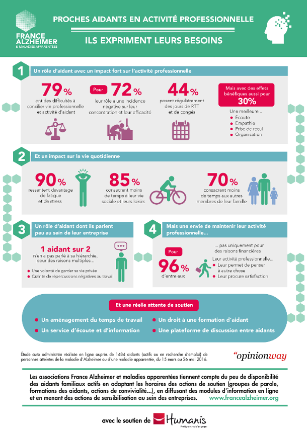 infog-aidants