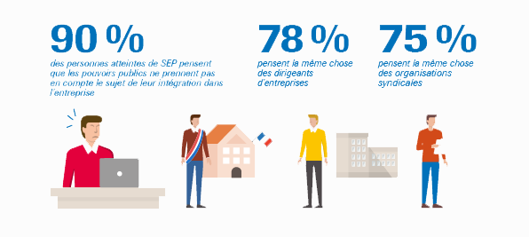 Une étude inédite sur les liens entre vie professionnelle et sclérose en plaques