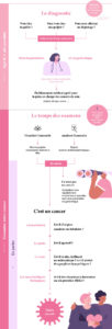Infographie info sein